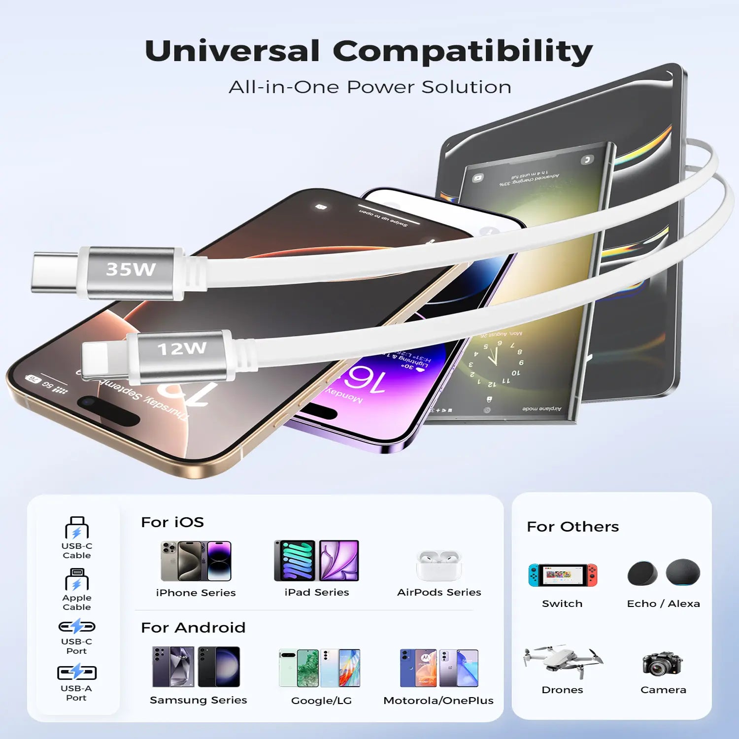 SUPERONE 4-in-1 80W Retractable Wall Charger – Foldable Plug, Dual Built-In Cables & 35W USB-C Fast Charging for iPhone & Samsung Devices
