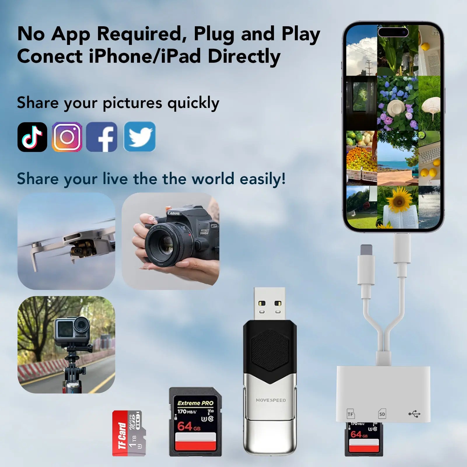SD Card Reader for Iphone, Memory Card Reader with USB Camera Adapter, Supports Micro SD Card, Office Supply Charge Port, USB-C & OTG Charger