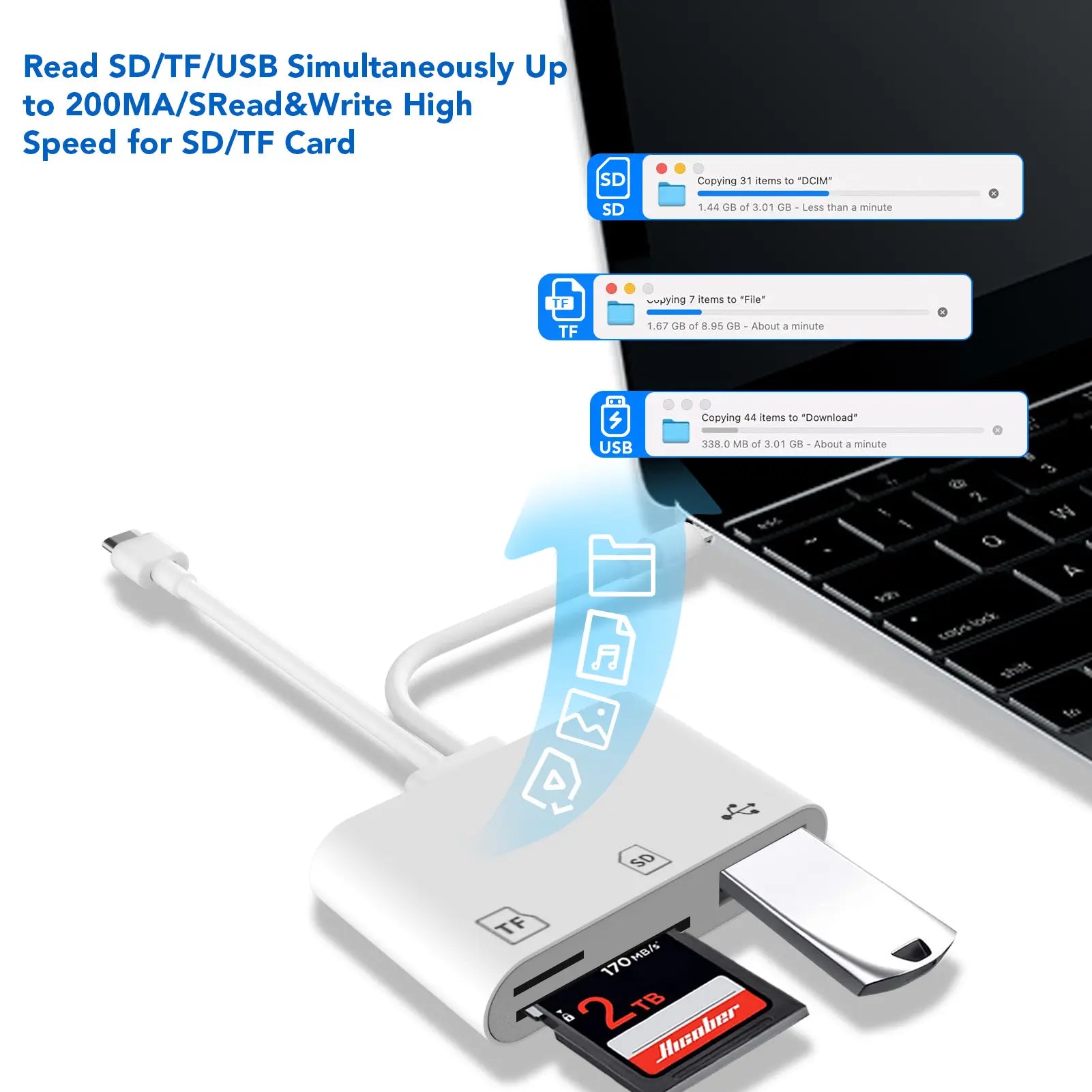 SD Card Reader for Iphone, Memory Card Reader with USB Camera Adapter, Supports Micro SD Card, Office Supply Charge Port, USB-C & OTG Charger