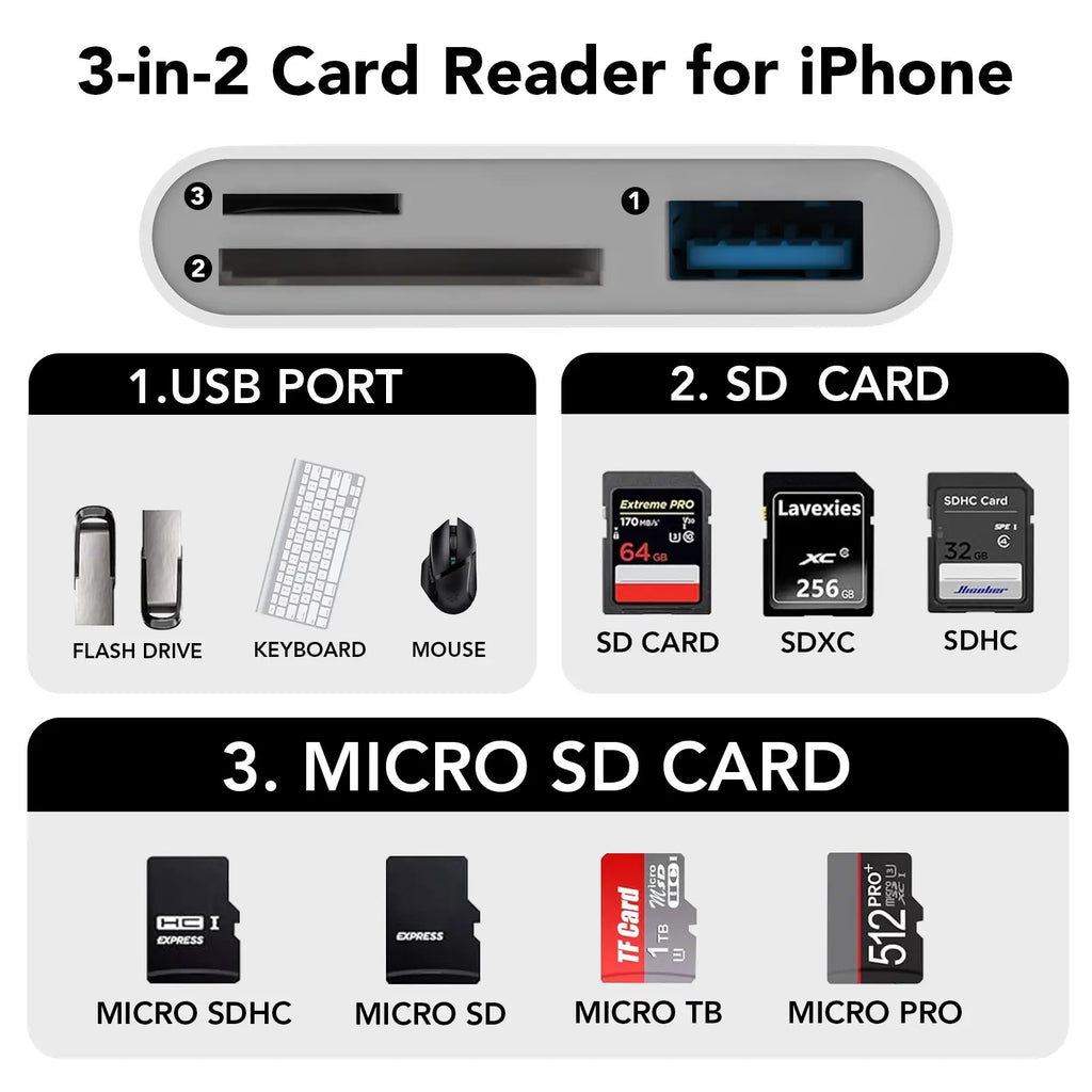 SD Card Reader for Iphone, Memory Card Reader with USB Camera Adapter, Supports Micro SD Card, Office Supply Charge Port, USB-C & OTG Charger